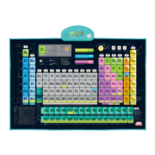 Front view of i-Poster: My Periodic Table - BEST LEARNING